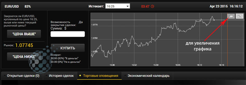 Разница курсов валют на графике